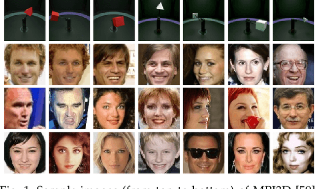 Figure 2 for Fair Representation: Guaranteeing Approximate Multiple Group Fairness for Unknown Tasks