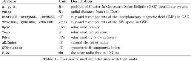 Figure 1 for Prediction of soft proton intensities in the near-Earth space using machine learning