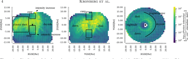 Figure 2 for Prediction of soft proton intensities in the near-Earth space using machine learning