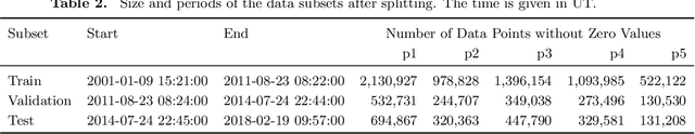 Figure 4 for Prediction of soft proton intensities in the near-Earth space using machine learning