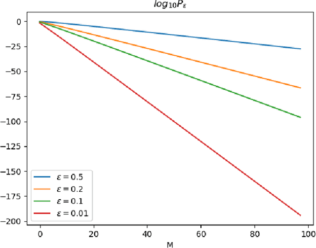 Figure 2 for Estimation for Compositional Data using Measurements from Nonlinear Systems using Artificial Neural Networks