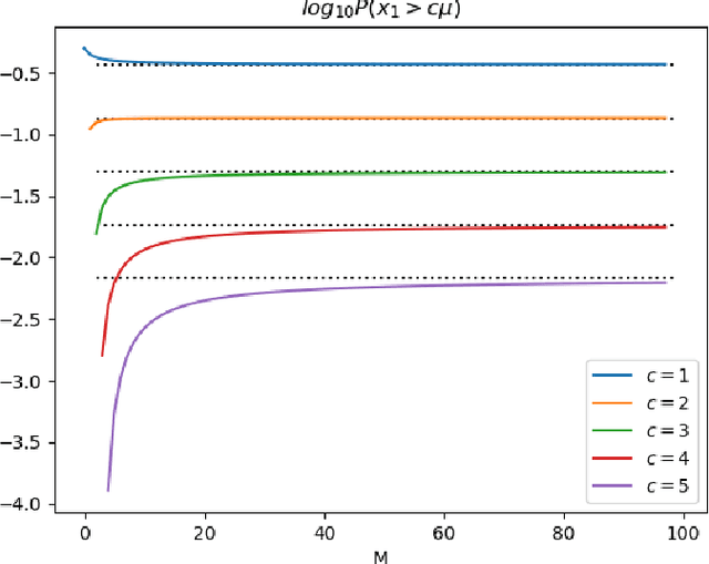 Figure 3 for Estimation for Compositional Data using Measurements from Nonlinear Systems using Artificial Neural Networks