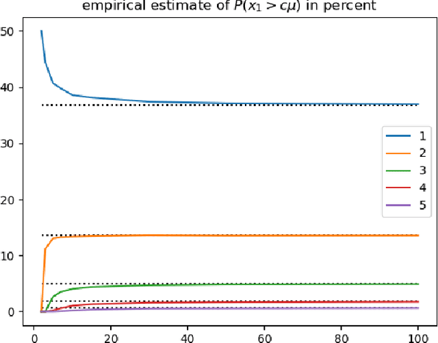Figure 4 for Estimation for Compositional Data using Measurements from Nonlinear Systems using Artificial Neural Networks