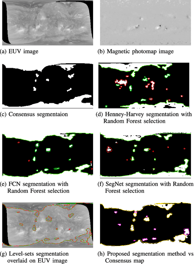 Figure 2 for Image Processing Methods for Coronal Hole Segmentation, Matching, and Map Classification