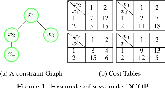 Figure 1 for AED: An Anytime Evolutionary DCOP Algorithm