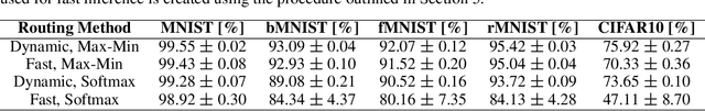 Figure 2 for Fast Inference in Capsule Networks Using Accumulated Routing Coefficients
