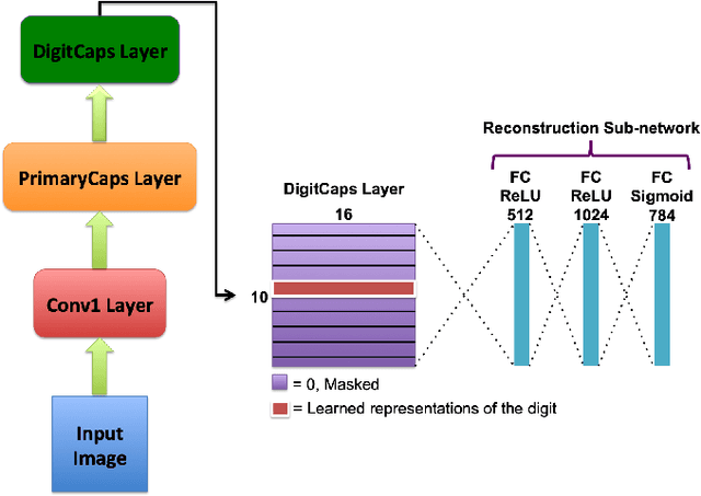 Figure 1 for Fast Inference in Capsule Networks Using Accumulated Routing Coefficients