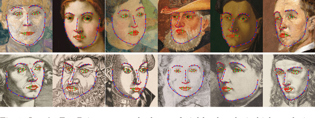 Figure 1 for ArtFacePoints: High-resolution Facial Landmark Detection in Paintings and Prints