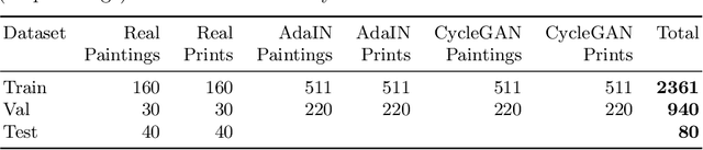 Figure 2 for ArtFacePoints: High-resolution Facial Landmark Detection in Paintings and Prints