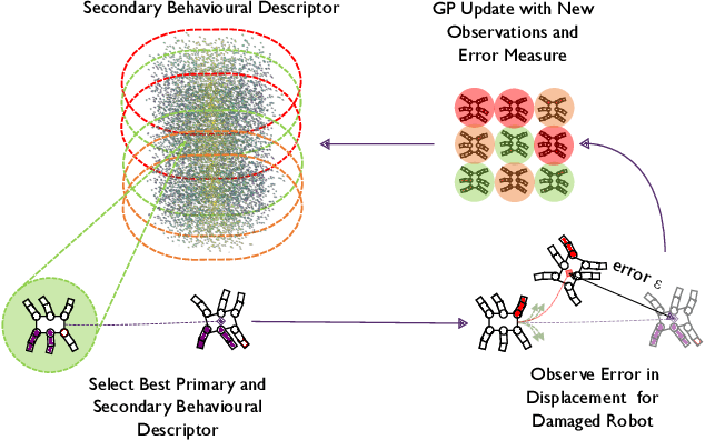 Figure 2 for Hierarchical Quality-Diversity for Online Damage Recovery