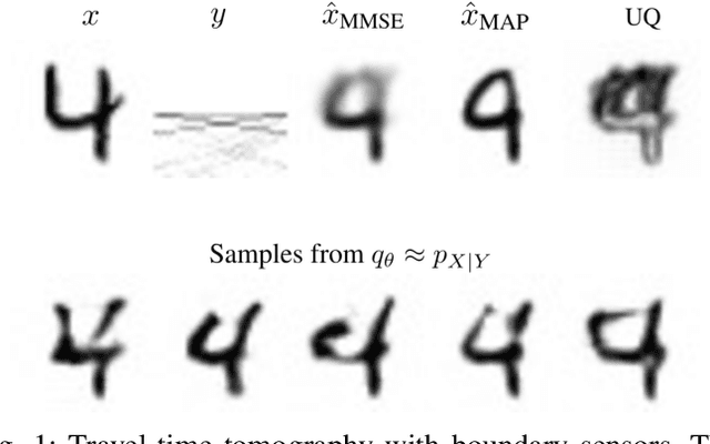 Figure 1 for Conditional Injective Flows for Bayesian Imaging
