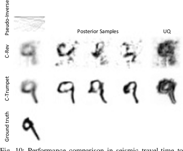 Figure 2 for Conditional Injective Flows for Bayesian Imaging