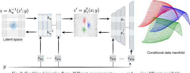 Figure 4 for Conditional Injective Flows for Bayesian Imaging