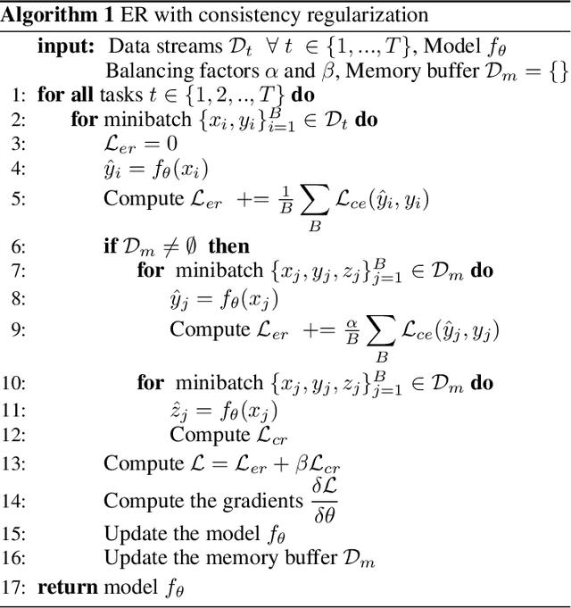 Figure 3 for Consistency is the key to further mitigating catastrophic forgetting in continual learning