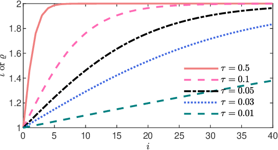 Figure 2 for CKNet: A Convolutional Neural Network Based on Koopman Operator for Modeling Latent Dynamics from Pixels