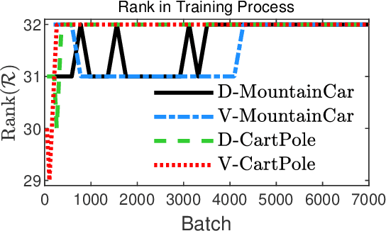 Figure 4 for CKNet: A Convolutional Neural Network Based on Koopman Operator for Modeling Latent Dynamics from Pixels