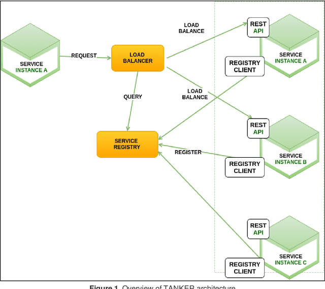 Figure 1 for TANKER: Distributed Architecture for Named Entity Recognition and Disambiguation