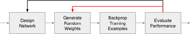 Figure 1 for RandomOut: Using a convolutional gradient norm to rescue convolutional filters