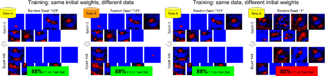 Figure 2 for RandomOut: Using a convolutional gradient norm to rescue convolutional filters