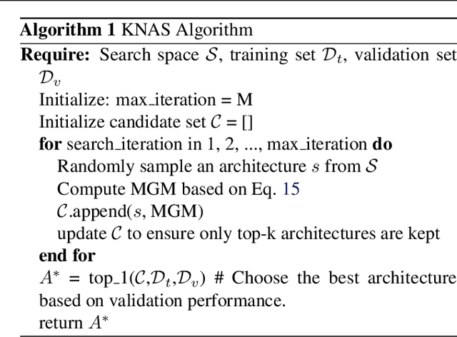 Figure 3 for KNAS: Green Neural Architecture Search