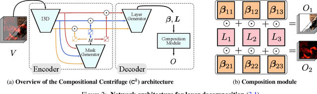 Figure 3 for Controllable Attention for Structured Layered Video Decomposition