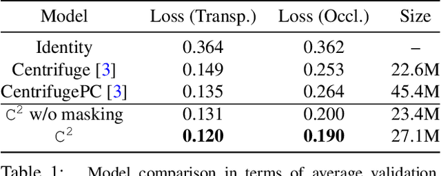 Figure 2 for Controllable Attention for Structured Layered Video Decomposition