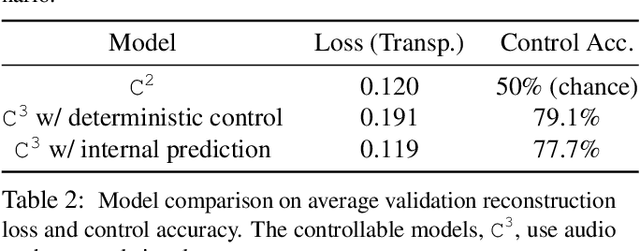 Figure 4 for Controllable Attention for Structured Layered Video Decomposition