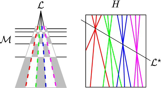 Figure 4 for Automatic Detection of Calibration Grids in Time-of-Flight Images