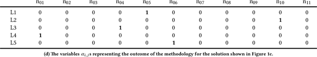 Figure 1 for Distributed Deep Convolutional Neural Networks for the Internet-of-Things
