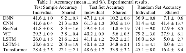 Figure 2 for On a Built-in Conflict between Deep Learning and Systematic Generalization