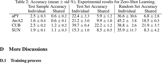 Figure 4 for On a Built-in Conflict between Deep Learning and Systematic Generalization