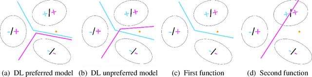 Figure 1 for On a Built-in Conflict between Deep Learning and Systematic Generalization