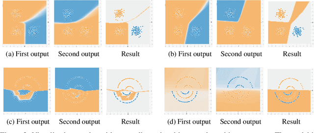 Figure 3 for On a Built-in Conflict between Deep Learning and Systematic Generalization