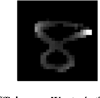 Figure 1 for Parallel Dither and Dropout for Regularising Deep Neural Networks