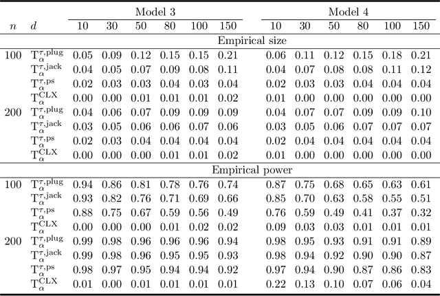 Figure 3 for An Extreme-Value Approach for Testing the Equality of Large U-Statistic Based Correlation Matrices