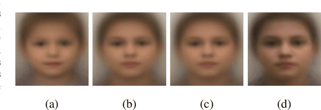 Figure 2 for Face Recognition In Children: A Longitudinal Study