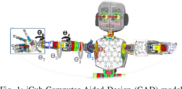 Figure 1 for Online Body Schema Adaptation through Cost-Sensitive Active Learning
