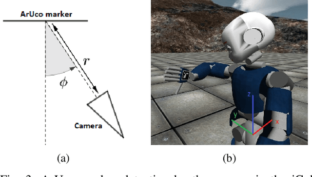 Figure 3 for Online Body Schema Adaptation through Cost-Sensitive Active Learning