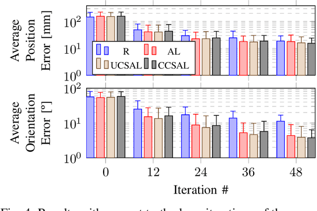 Figure 4 for Online Body Schema Adaptation through Cost-Sensitive Active Learning