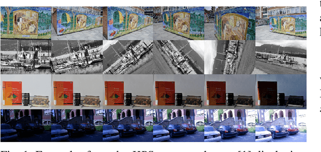 Figure 1 for On the Comparison of Classic and Deep Keypoint Detector and Descriptor Methods