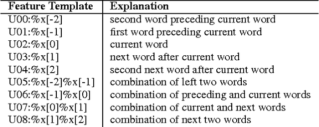 Figure 2 for Beyond Word-based Language Model in Statistical Machine Translation