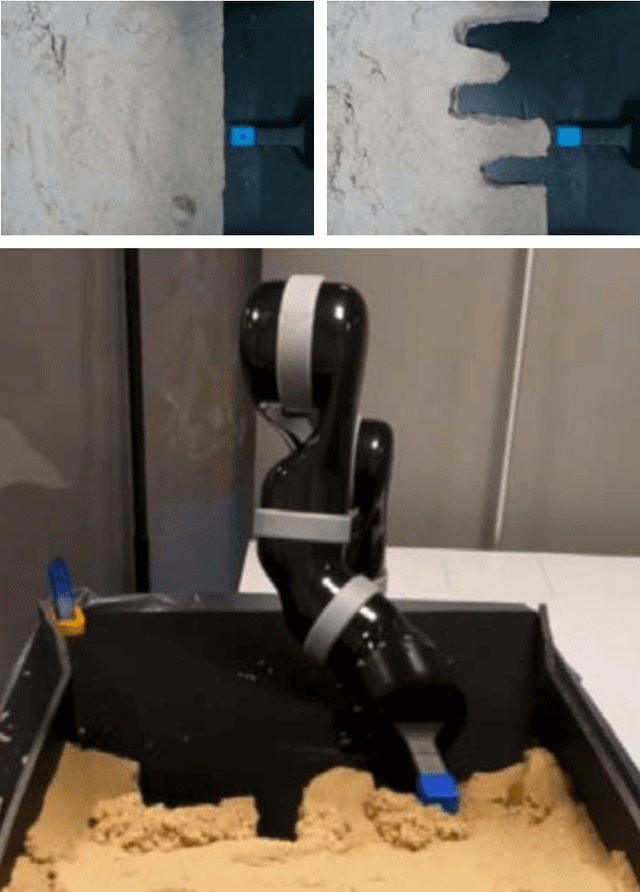 Figure 1 for Model-free vision-based shaping of deformable plastic materials