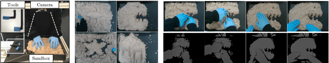 Figure 2 for Model-free vision-based shaping of deformable plastic materials
