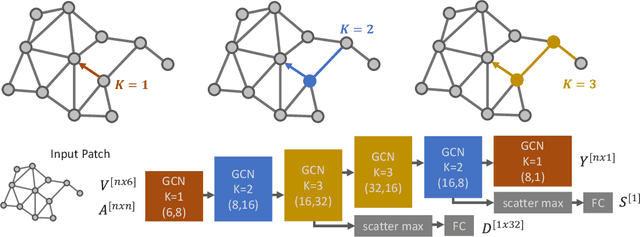 Figure 3 for Graphite: GRAPH-Induced feaTure Extraction for Point Cloud Registration