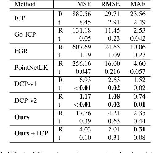 Figure 4 for Graphite: GRAPH-Induced feaTure Extraction for Point Cloud Registration