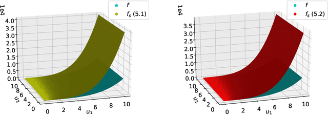 Figure 1 for Function Design for Improved Competitive Ratio in Online Resource Allocation with Procurement Costs