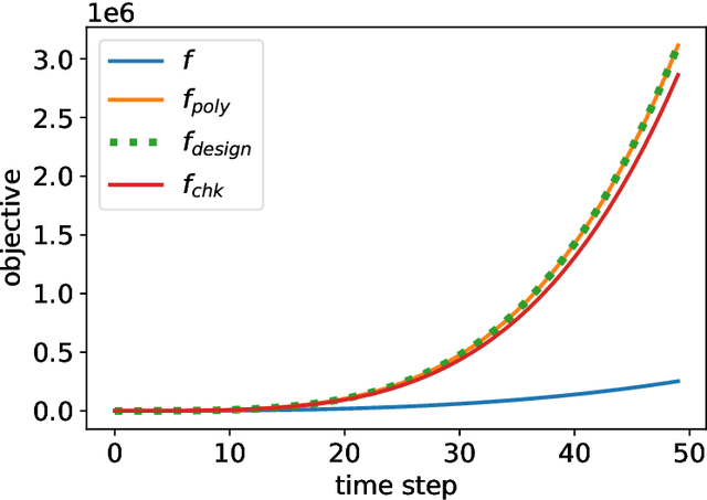 Figure 2 for Function Design for Improved Competitive Ratio in Online Resource Allocation with Procurement Costs