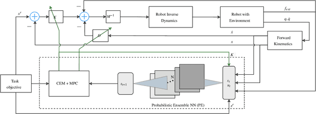 Figure 2 for Deep Model Predictive Variable Impedance Control