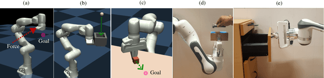 Figure 3 for Deep Model Predictive Variable Impedance Control