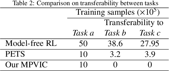 Figure 4 for Deep Model Predictive Variable Impedance Control